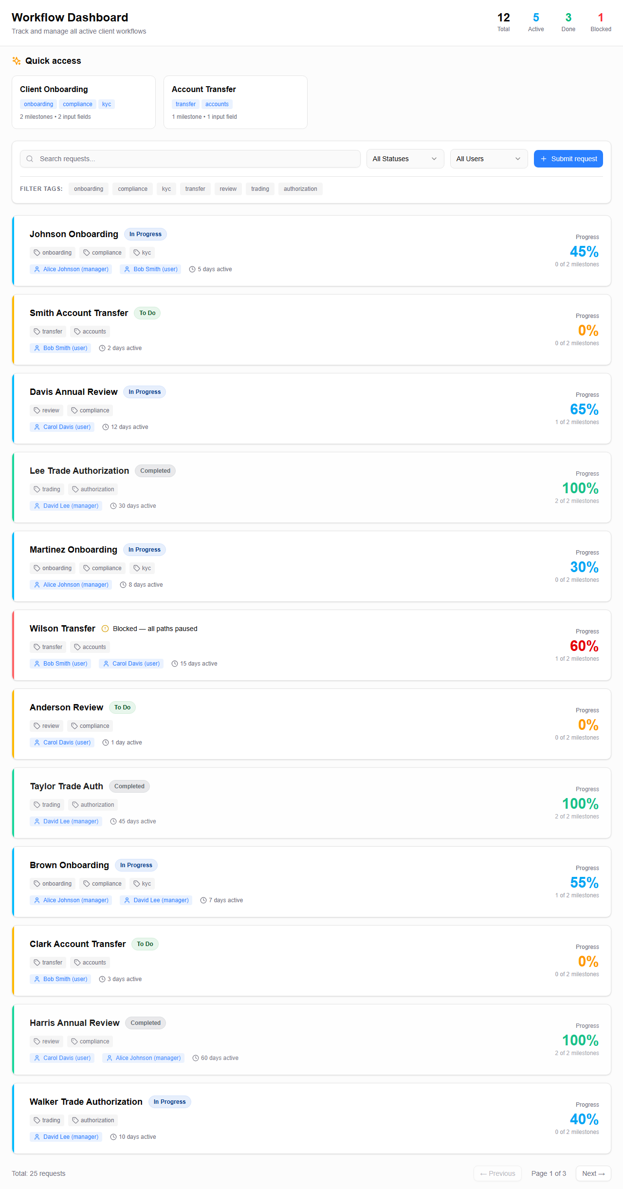 Dashboard overview
