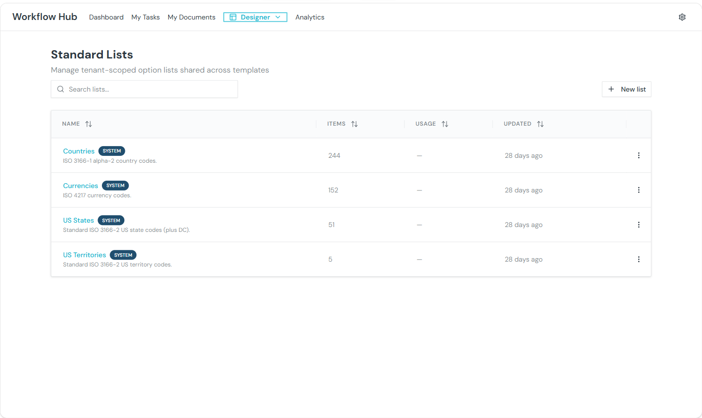 Standard Lists admin page